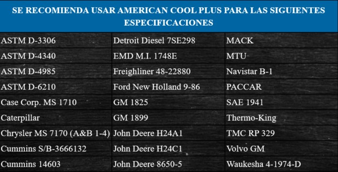 American Extended Life Coolants