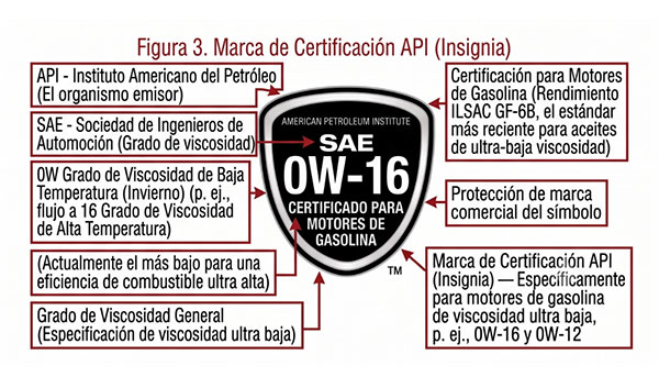 Sello API Shield